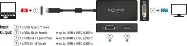 DeLOCK Premium USB-C till HDMI, DVI och VGA-adapter med DP Alt Mode / svart - 0,15 meter