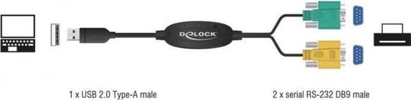 DeLOCK USB-A (m) till 2x 9-stift SUB-D med skruvar (m) seriell RS232-adapter / FTDI-chip - 1,5 meter