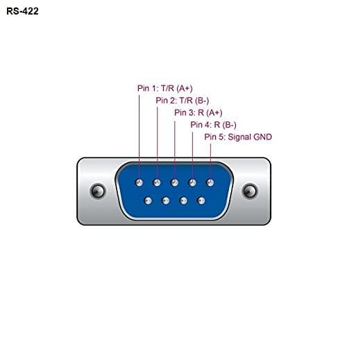 Delock Converter USB Type-A til seriel RS-422/485 klemrække med overspændingsbeskyttelse 600W isolation 2,5kV