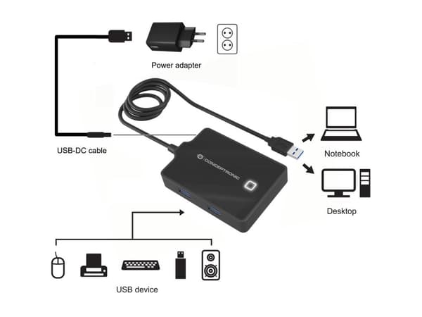 Conceptronic USB-hubb 4-portar 3.0/ 4x3.0/ med strömförsörjning/svart.