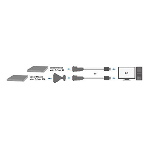 LogiLink USB 2.0 - RS232 9/25-stifts adapter med förlängningskabel, USB-A-kontakt - 9-stifts Sub-D-kontakt, adapter 9-stift - 1 st (UA0042B)