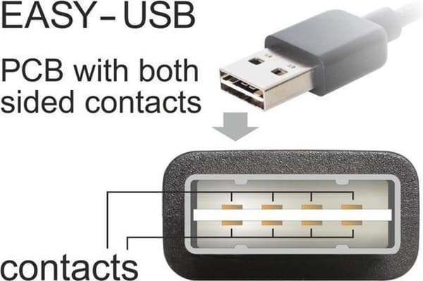 DeLOCK USB Mini B till vinklad Easy-USB-A-kabel - USB2.0 - upp till 2A / svart - 2 meter