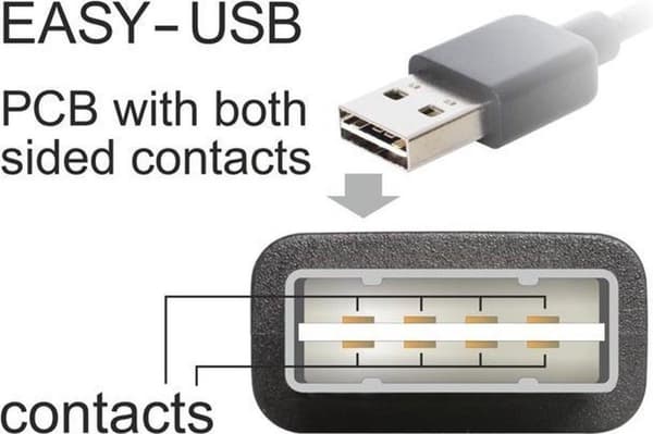 DeLOCK EASY-USB 2.0-A - USB 2.0 micro-B, 2m