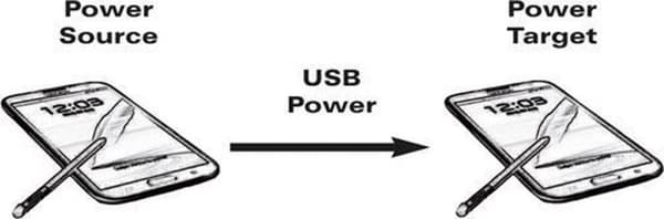 USB Micro B till USB Micro B OTG laddningskabel - USB2.0 - upp till 1A / vit - 0,30 meter
