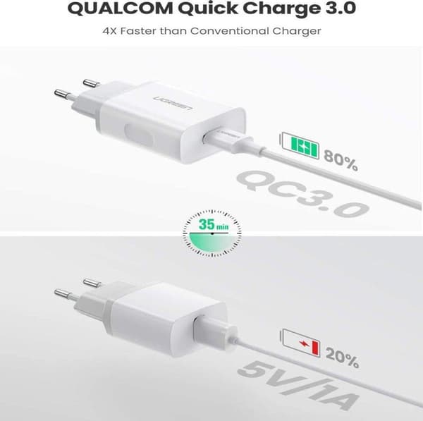 UGREEN - USB-A QC3.0 18.W Hurtigoplader til Apple iPhone / iPad / Samsung - Hvid