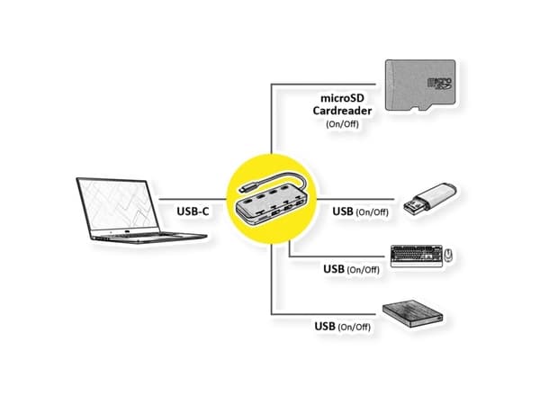 ROLINE 14.02.5059, USB 3.2 Gen 1 (3.1 Gen 1) Type-C, USB 3.2 Gen 1 (3.1 Gen 1) Type-A, MicroSD (TransFlash), 5120 Mbit/s, Svart, Plast