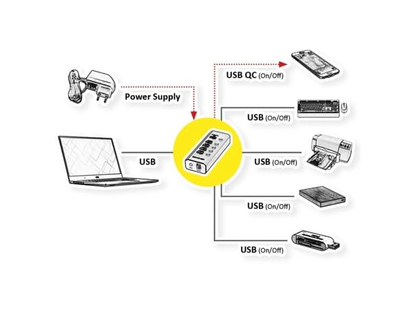 ROLINE 14.02.5058, USB 3.2 Gen 1 (3.1 Gen 1) Type-B, USB 3.2 Gen 1 (3.1 Gen 1) Type-A, 5120 Mbit/s, Svart, Gjuten aluminium, 33 mm