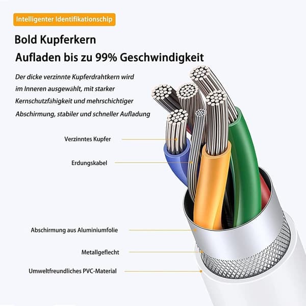 2M 60W 3A Hurtigopladningskabel USB-C til USB-C Type C PD - Hvid