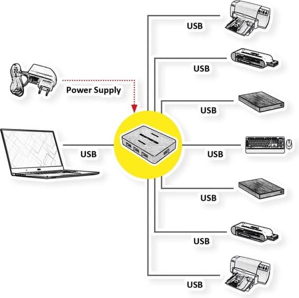 VÄRDE - Hub - 7x SuperSpeed USB 3.0 - Desktop