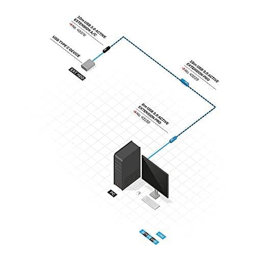 Lindy 10m USB 3.0 aktiv udvidelse type A til C 10m udvidelse til en USB type C enhed på en USB type A computer (43376)