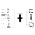 Miniatyrbild 6 av 11: EXSYS GmbH 4-portars metall USB 3.2 Gen 2 med 2x C och 2x A-kontakt (Tiveco) (EX-11295HMS)