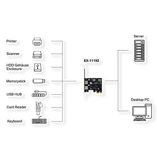 EXSYS GmbH USB 3.2 Gen 1 PCIe-kort med 2 porte, 3A (Renesas) (EX-11192)