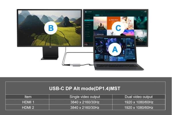 Conceptronic - dockingstation - USB-C - 2 x HDMI