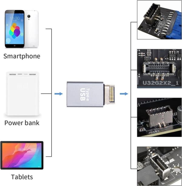NÖRDIC Type E uros-USB-A naaras etupaneelisovitin 10Gbps USB3.1 Type E emolevyn sovitin