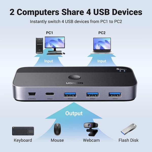 Ugreen CM662 HUBB 2-i-4 Switch + 2x USB-A Kabel - Svart