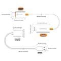 Miniatyrbillede 3 af 9: Tilbage til toppen og lyd/video med j5create ScreenCast HDMI™ trådløs skærm; farve bi