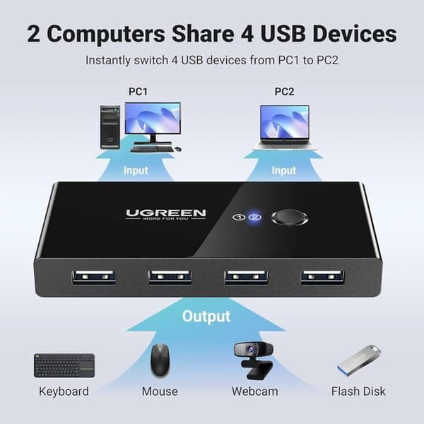 Ugreen USB 2.0 Switch - 4 portar för 2 PC, 2 ingångar 4 utgångar USB (30767)