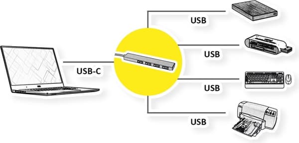 ROLINE USB 3.2 Gen 1 hubb, 4-portar, typ C anslutningskabel
