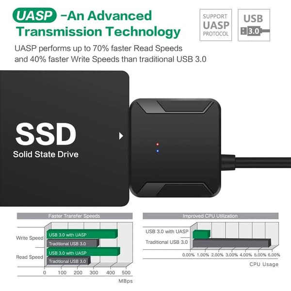 Lollanda SATA til USB 3.0 harddiskadapter – kompatibel med 2,5"/3,5" HDD/SSD, understøttelse af UASP-protokoller