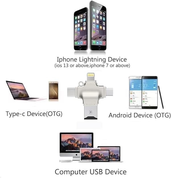 4-in-1 SD-kortinlukijan USB-sovitin – Lightning/USB-C/USB-A/Micro-USB-TF/SD-kortti iPhonelle, Androidille, PC:lle, Macille