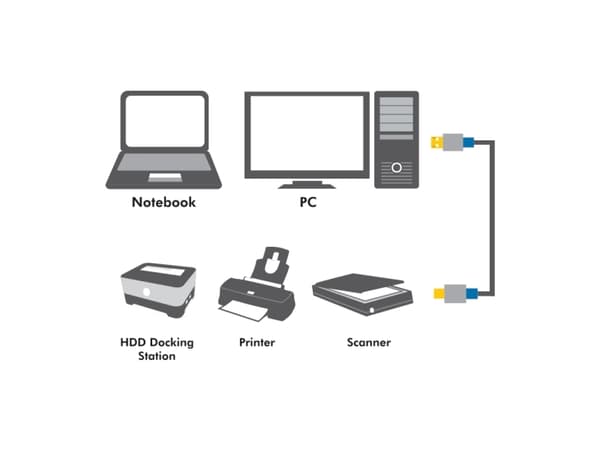 LogiLink 2m, USB2.0-A/USB2.0-B, 2 m, USB A, USB B, USB 2.0, Hane/Hane, Svart