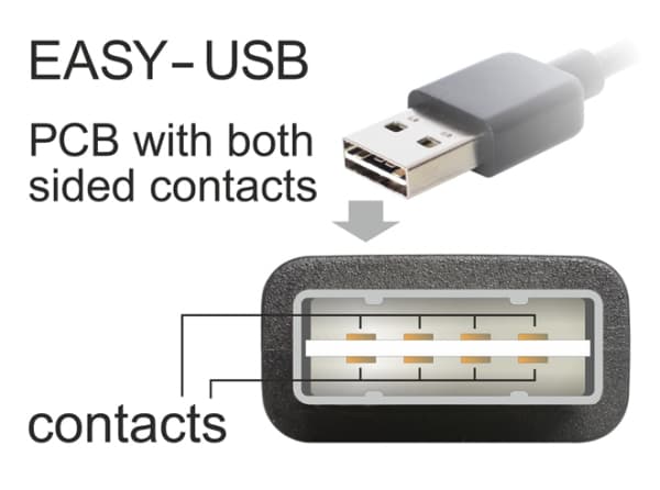 Delock EASY-USB - USB-kabel - USB-type B (hann) til USB (hann) - 3 m - svart
