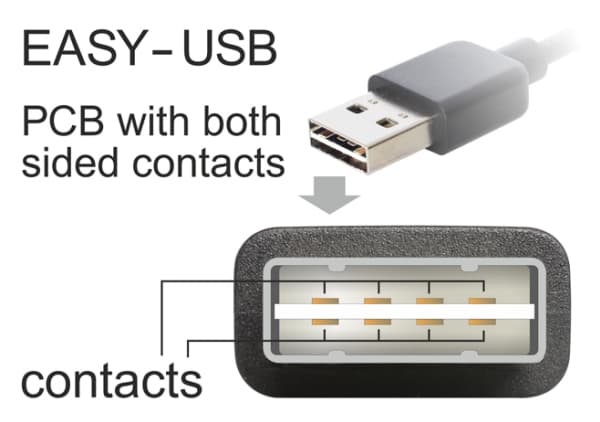 DeLOCK EASY-USB - USB-kaapeli - mini-USB Type B (han) til USB (han) - 5 m - 90° stikforbindelse - lajittelu