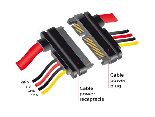 Delock - SATA-forlengelseskabel - Serial ATA 150/300/600 - SATA-kombo (P) til SATA-kombo (R) - 1 m - svart, gul, rød