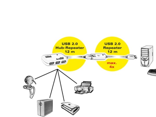 ROLINE USB 2.0 Active Repeater Cable for 12.04.1085 12 m, Vit