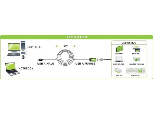 Techly IUSB-REP20TY, 5 m, USB A, USB A, USB 2.0, 480 Mbit/s, Lajittelu