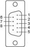 Moxa CBL-M25M9x2-50, 0,5 m, DB25, DB9