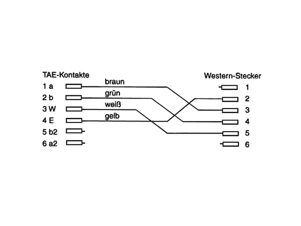 InLine TAE-F - RJ11 6m, 6 m, TAE-F, RJ11, Sort, Hanstik, Hanstik