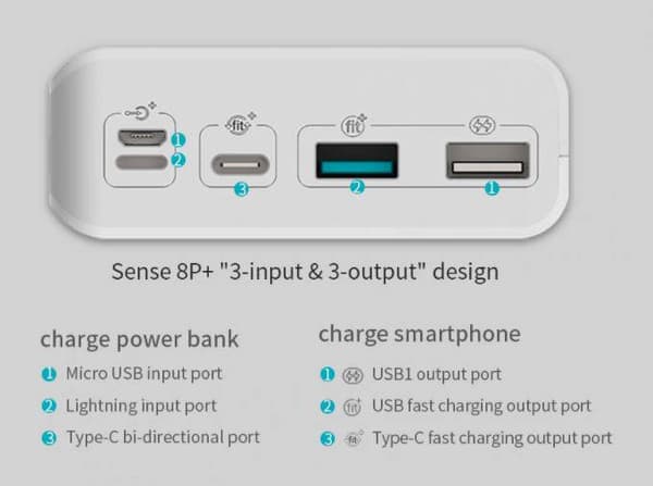 Powerbank 30000 mAh, lightning, USB-C, 2 x USB-A, Micro-Usb, quickcharge 3A
