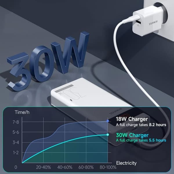 Powerbank 30000 mAh, lightning, USB-C, 2 x USB-A, Micro-Usb, quickcharge 3A