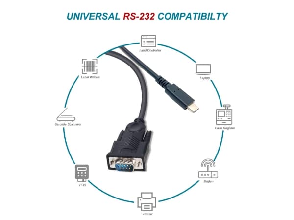 Utrustning Adapter USB-C -&gt; Seriell RS232-DB9 St/St 1.50m sw