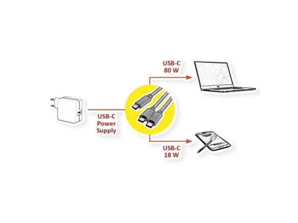 ROLINE 11028308, 1,85 m, USB C, 2 x USB C, USB 2.0, Lajittelu
