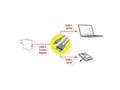 Pikkukuva 5 / 5: ROLINE 11028308, 1,85 m, USB C, 2 x USB C, USB 2.0, Lajittelu