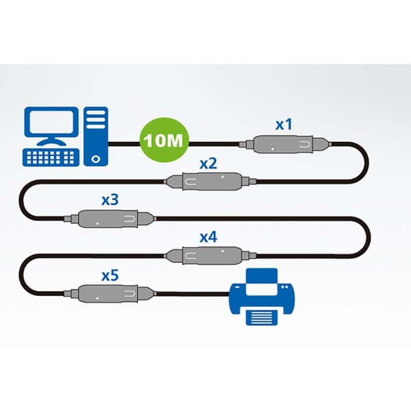ATEN USB 3.0 Förlängningskabel USB A hane - USB A hona Rund 10 m Svart