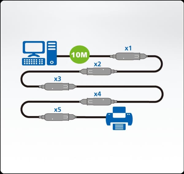 ATEN USB 3.0 Förlängningskabel USB A hane - USB A hona Rund 10 m Svart