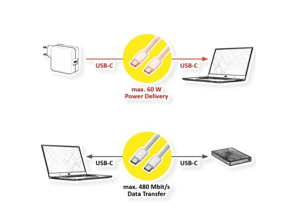 VALUE 11.99.8340, 1 m, USB C, USB C, USB 2.0, 0,48 Gbit/s, Vit