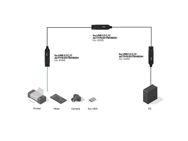 Lindy 43405, 5 m, USB C, USB C, USB 3.2 Gen 2 (3.1 Gen 2), 10 Gbit/s, Svart
