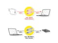 Miniatyrbilde 2 av 5: VALUE 11.99.8309, 2 m, USB C, USB C, USB 2.0, 0,48 Gbit/s, Sort