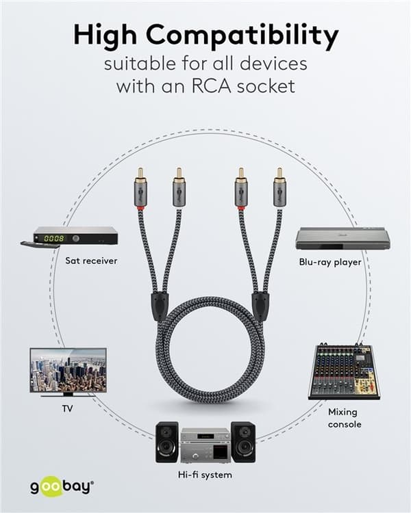 Goobay Stereo RCA-kabel, 0,5 m 2x RCA-kontakt (ljud vänster / höger) > 2x RCA-kontakt (ljud vänster / höger)