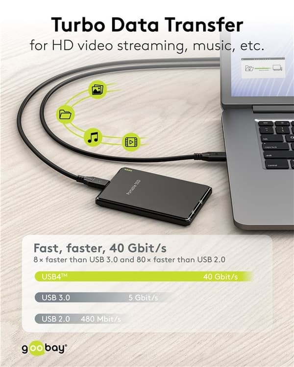 Goobay USB-C™-kabel, USB4™, 100 W, 40 Gbit/s, Power Delivery, 1,5 m USB-C™-kontakt > USB-C™-kontakt