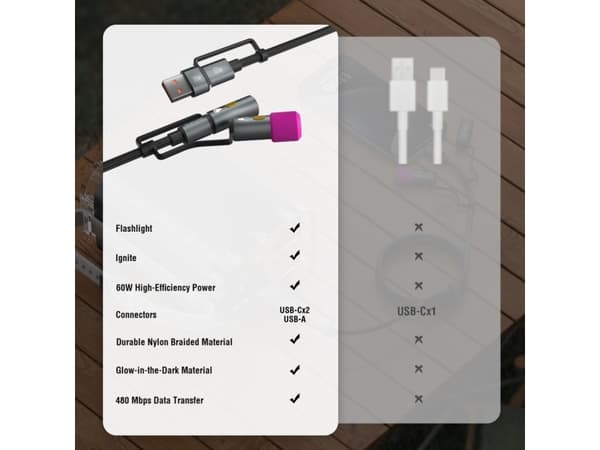 4smarts 541060, 1 m, USB C, USB C, USB 2.0, 0,48 Gbit/s, Svart, Grå