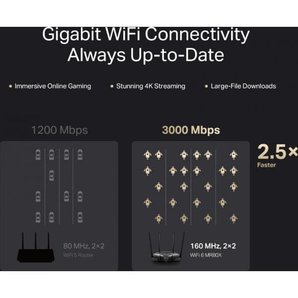 Mercusys MR3000X Dual-band -WiFi 6-router