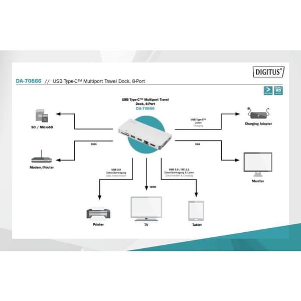 USB-C VGA GigE-dockningsstation - DIGITUS DA-70866 - 4K Ultra HD - Power Delivery 3.0