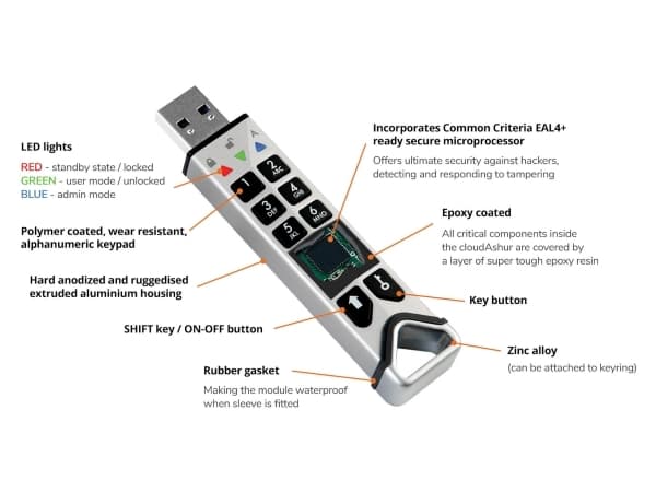 iStorage CloudAshur, 256 GB, USB Typ-A, 3.2 Gen 1 (3.1 Gen 1), Extern, 37 g, Sølv
