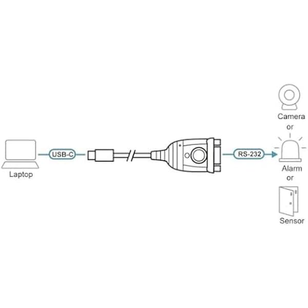 ATEN UC232C USB-C TILL SERIAL RS-232 DB9-OMVÄNDARE
