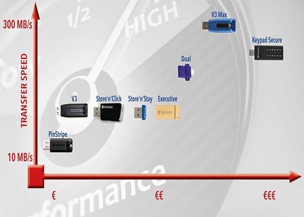 USB-minne Verbatim 98130 Svart